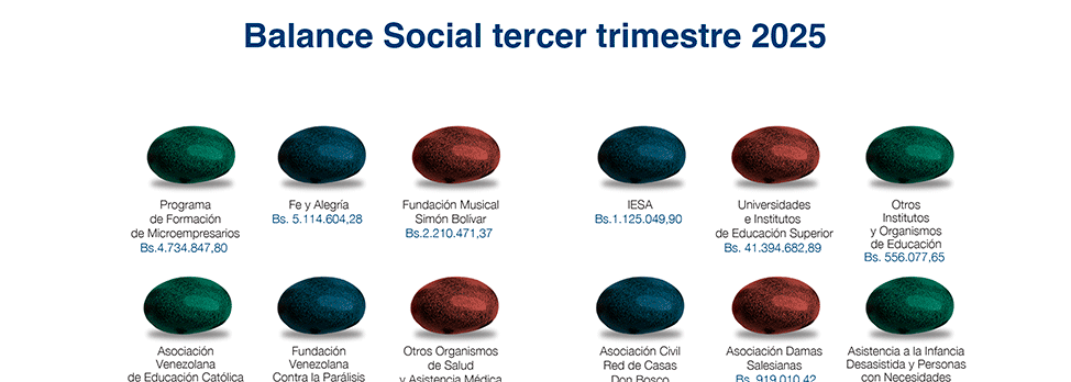 Balance Social Banesco