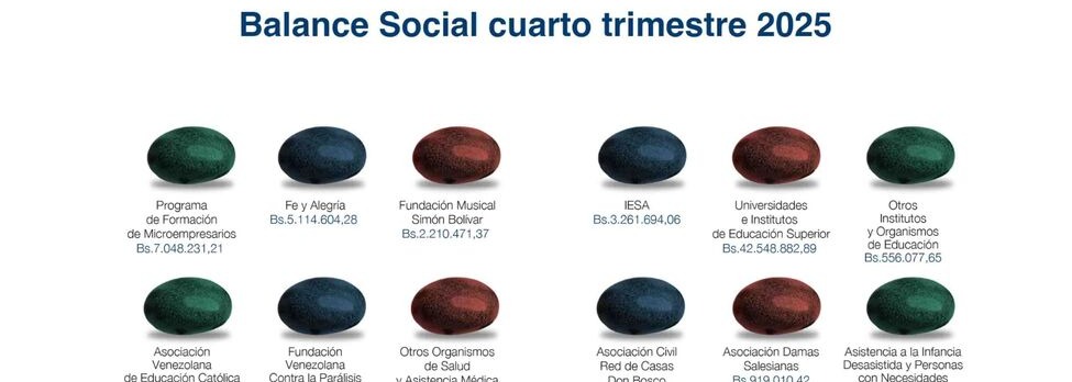 Balance Social Banesco