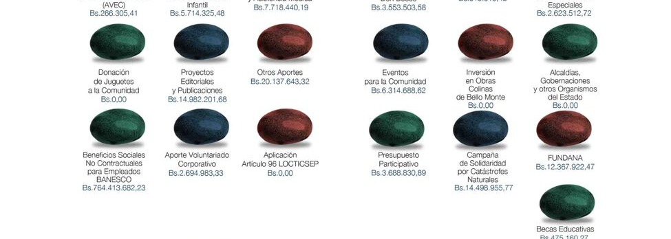 Balance Social Banesco