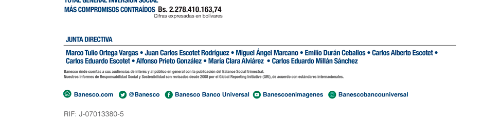 Balance Social Banesco